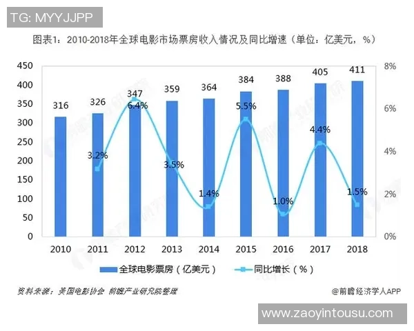 全球足球明星身价与薪酬排名分析揭示行业趋势与未来发展潜力 全球足球明星身价与薪酬排名分析揭示行业趋势与未来发展潜力