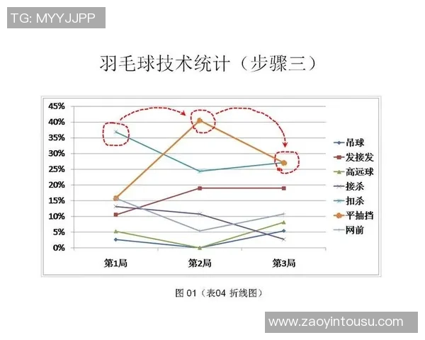 数据分析：上海羽毛球队的灵活性表现